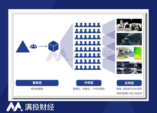 chatgpt一路狂飆的背后是 傷痕累累 的ai公司,我們的投資機會又在哪里