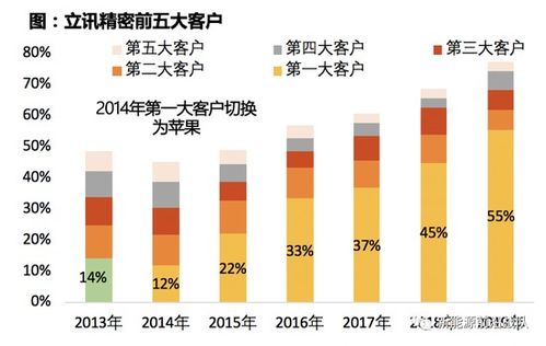 天風證券 復盤智能手機 看電動車產業投資邏輯