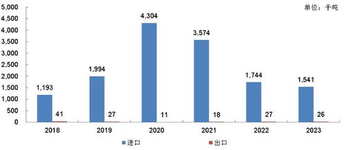 重磅發布 中國生豬產業發展與投資研究報告 2023 2024年