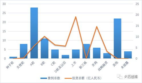 江蘇省2017年醫療健康產業投資 103起投資案例,約74億元投資