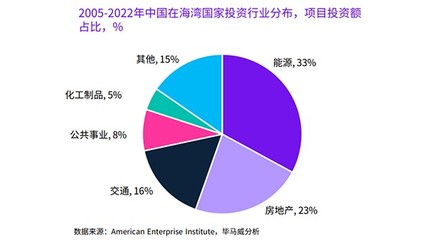 能源和經濟雙轉型,中國企業“出海”中東進入新階段