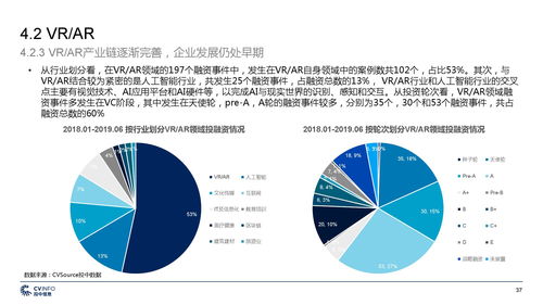 投中研究院 gmic 中國5g產業發展與投資報告 