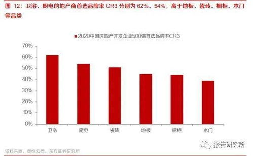 家居裝潢產業投資分析 后周期龍頭份額有望加速提升 