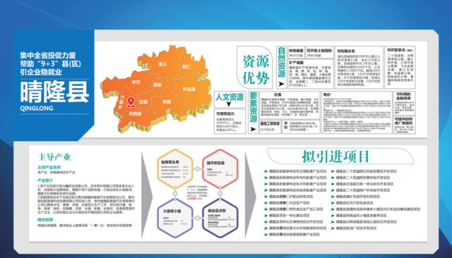 “掛圖作戰”!貴州省投資促進局繪制“9+3”縣(區)產業招商作戰圖