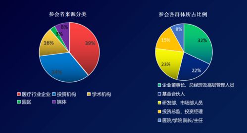 第八屆中國骨科 生物材料及智能醫療產業投資峰會10月與您相約常州