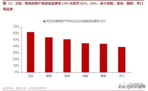 家居裝潢產業投資分析 后周期龍頭份額有望加速提升