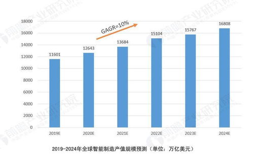 智能制造領(lǐng)域產(chǎn)業(yè)投資機(jī)遇分析報(bào)告