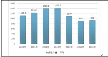 白糖市場分析報告 2018 2024年中國白糖市場深度評估及投資戰略報告 