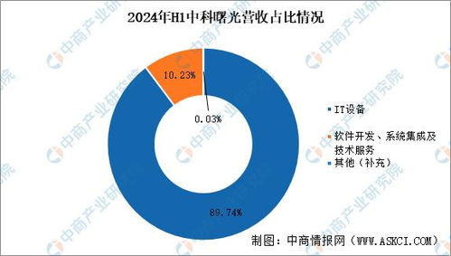 2025年中國分布式存儲(chǔ)市場前景及投資研究報(bào)告