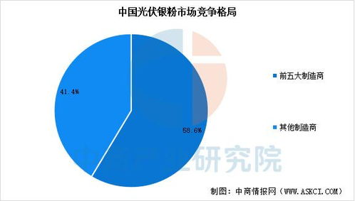 2025年中國光伏銀粉產(chǎn)業(yè)鏈圖譜及投資布局分析 附產(chǎn)業(yè)鏈全景圖