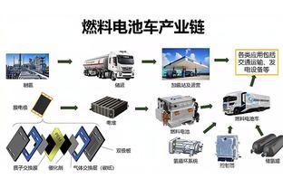天津市氫能產業示范區成果展亮相 展現商用市場前景
