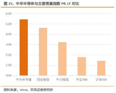不僅僅是5g 半導體產業投資機遇分析