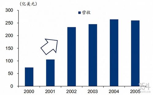 肉類食品巨頭泰森解析 以三大并購策略擴張帝國,以產業投資押注未來