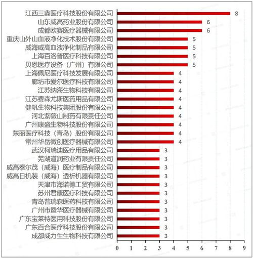 收入27億 又一 威高系 擬ipo