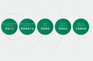廣田設(shè)立智能家居產(chǎn)業(yè)投資基金 智能家居業(yè)務(wù)有望迎來爆發(fā)