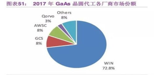 5g 產(chǎn)業(yè)鏈重要細(xì)分投資領(lǐng)域