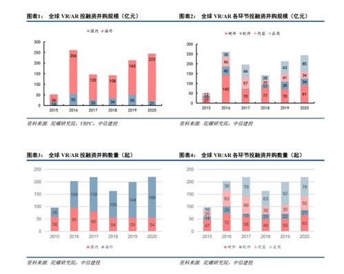 曾經(jīng)沉淪的vr ar產(chǎn)業(yè)重現(xiàn)曙光,5000億市場迎來新一輪投資高峰