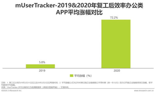 2020年疫情下中國新經濟產業投資研究報告