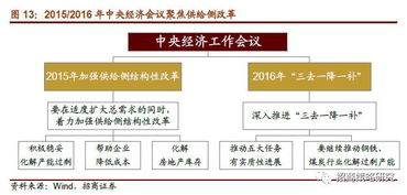 產業政策的邏輯 行業超額收益的金鑰匙 a股投資啟示錄