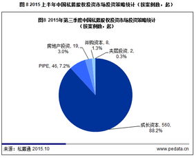 2015年第三季度中國私募股權投資研究報告