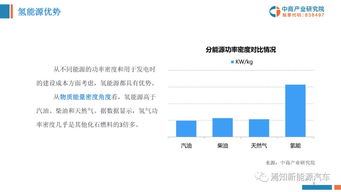 知薦 2019年中國氫能源產業投資分析及前景預測報告