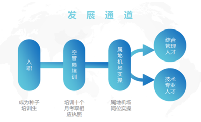中民正陽通用航空機場投資上海分公司