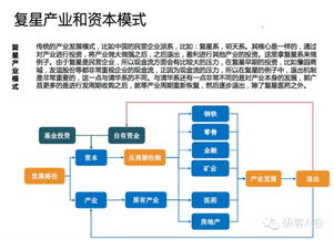 a股產業投資的三大派系