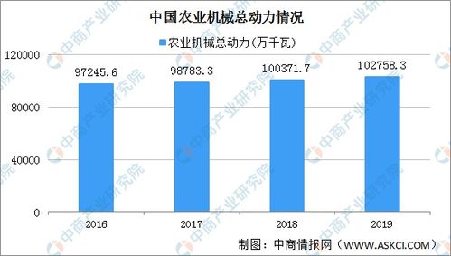 2021年中國農業機械行業市場前景及投資研究報告 簡版