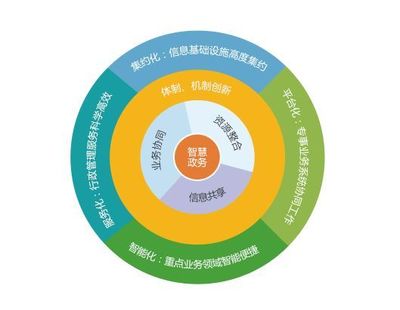 基于“大數(shù)據(jù)”,天好電子引領(lǐng)智慧城市向民生服務(wù)發(fā)展