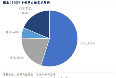 白銀產(chǎn)業(yè)研究與投資分析:白銀產(chǎn)業(yè)帝國(guó)
