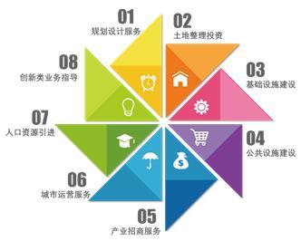 榮盛產(chǎn)業(yè)新城的兩大產(chǎn)品主線及三個(gè)成功因素