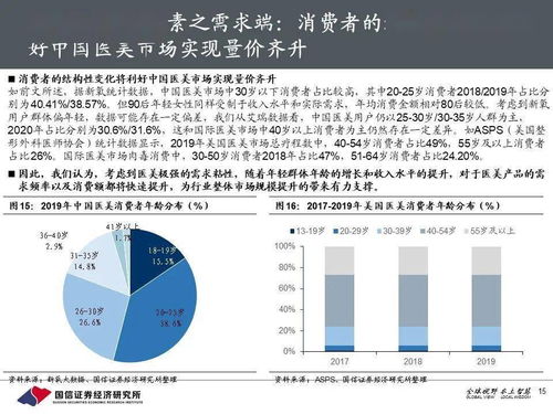 醫美產業深度投資框架暨中期策略 顏值新經濟,美麗無止境
