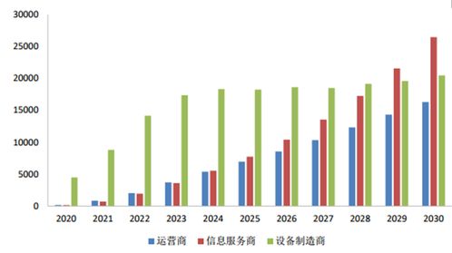 第五代移動通信技術 5g 產業分析及產業投資戰略研究報告