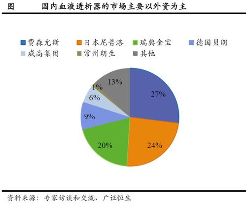 血液透析產業投資地圖深度解析
