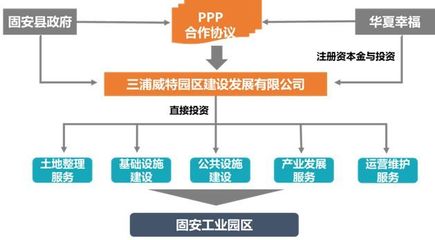劃重點(diǎn) | 產(chǎn)業(yè)新城基礎(chǔ)設(shè)施建設(shè)必備知識(shí)點(diǎn)