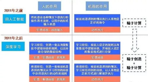 2018人工智能產(chǎn)業(yè)投資預(yù)測(cè)分析